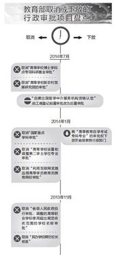 再度放權(quán)自費(fèi)出國留學(xué)中介服務(wù) 機(jī)遇、挑戰(zhàn)與教育變革